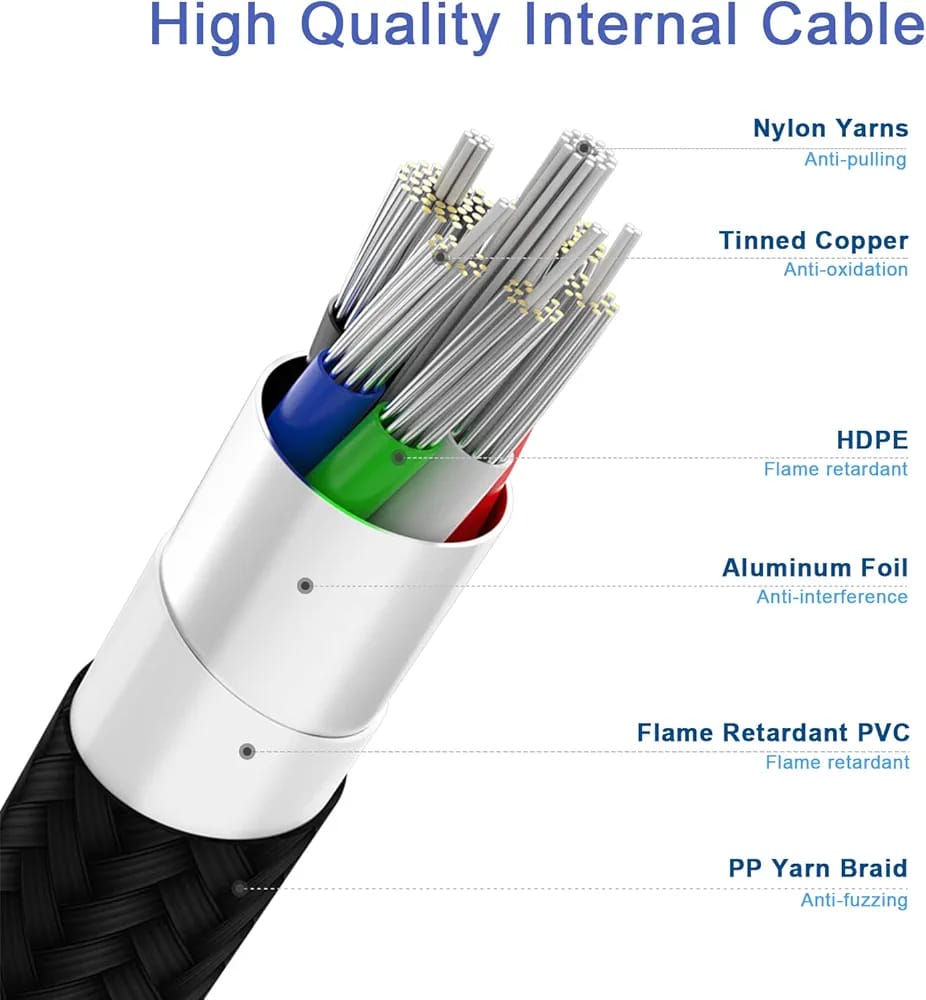 Phone Planet Braided Type C to Lightning Fast Charging Cable 2M