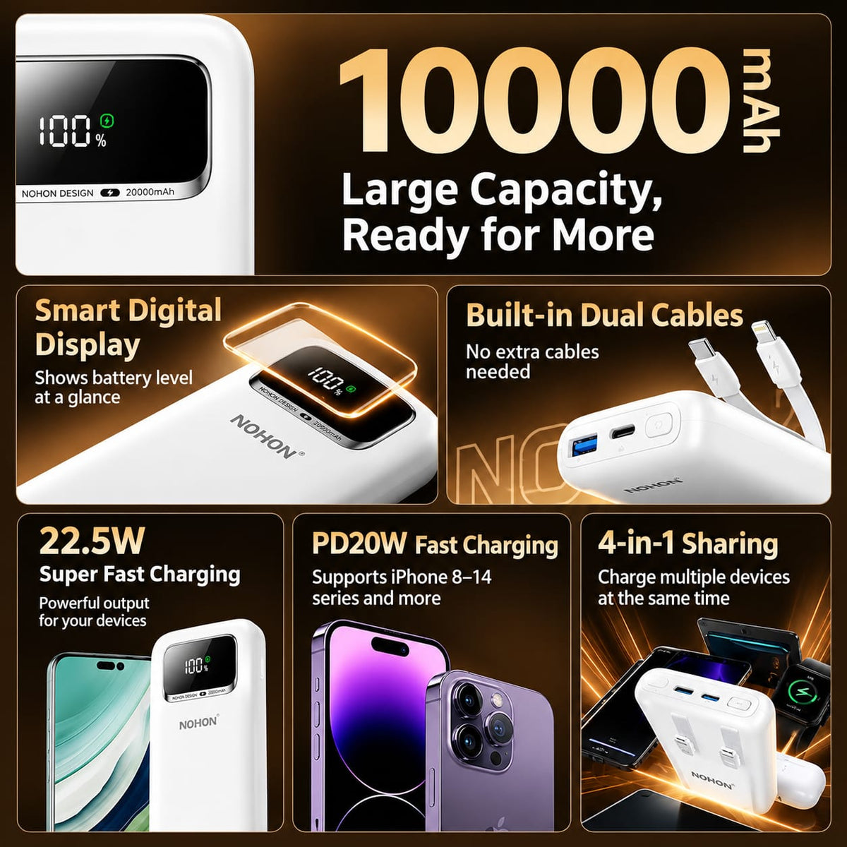 NOHON 20000mAh Power Bank P07