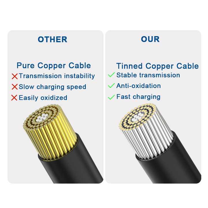 Phone Planet Braided Type C to Type C Fast Charging Cable 60W 1.2M